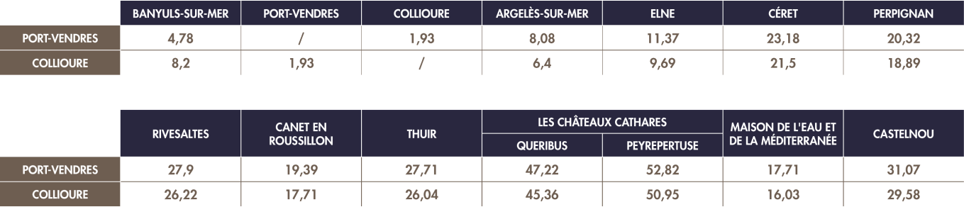 accueil-tableau-des-distances-cruises